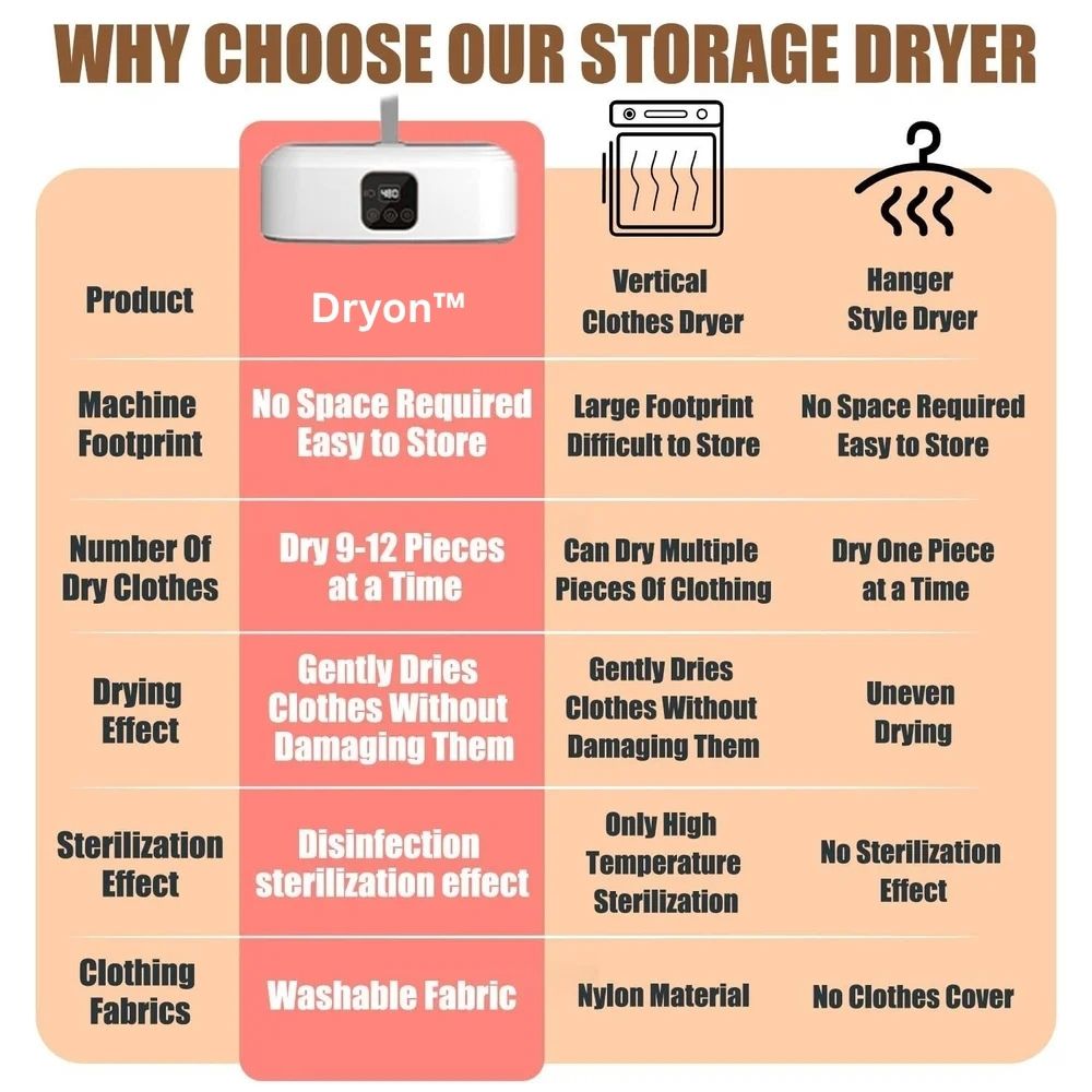 Dryon™ Portable Electric Clothes Dryer✨