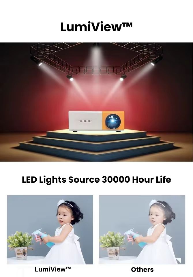 LumiView™– Your Pocket-Sized Home Theater